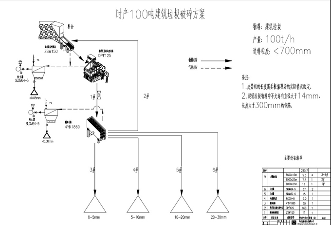 時產(chǎn)100噸建筑垃圾生產(chǎn)線